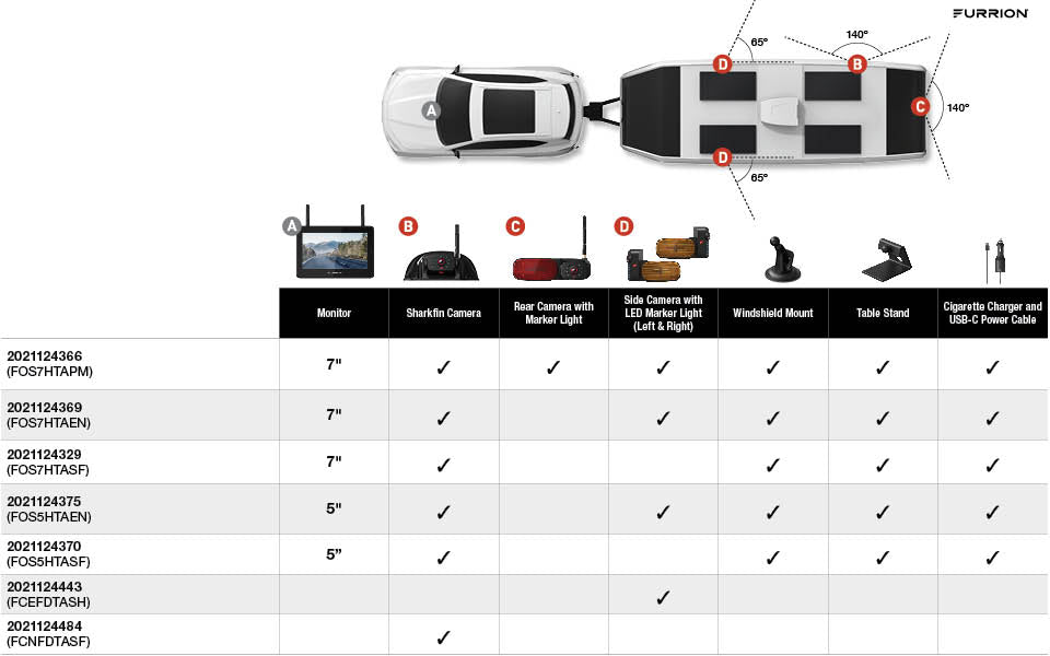 Furrion Vision S RV Camera Comparison