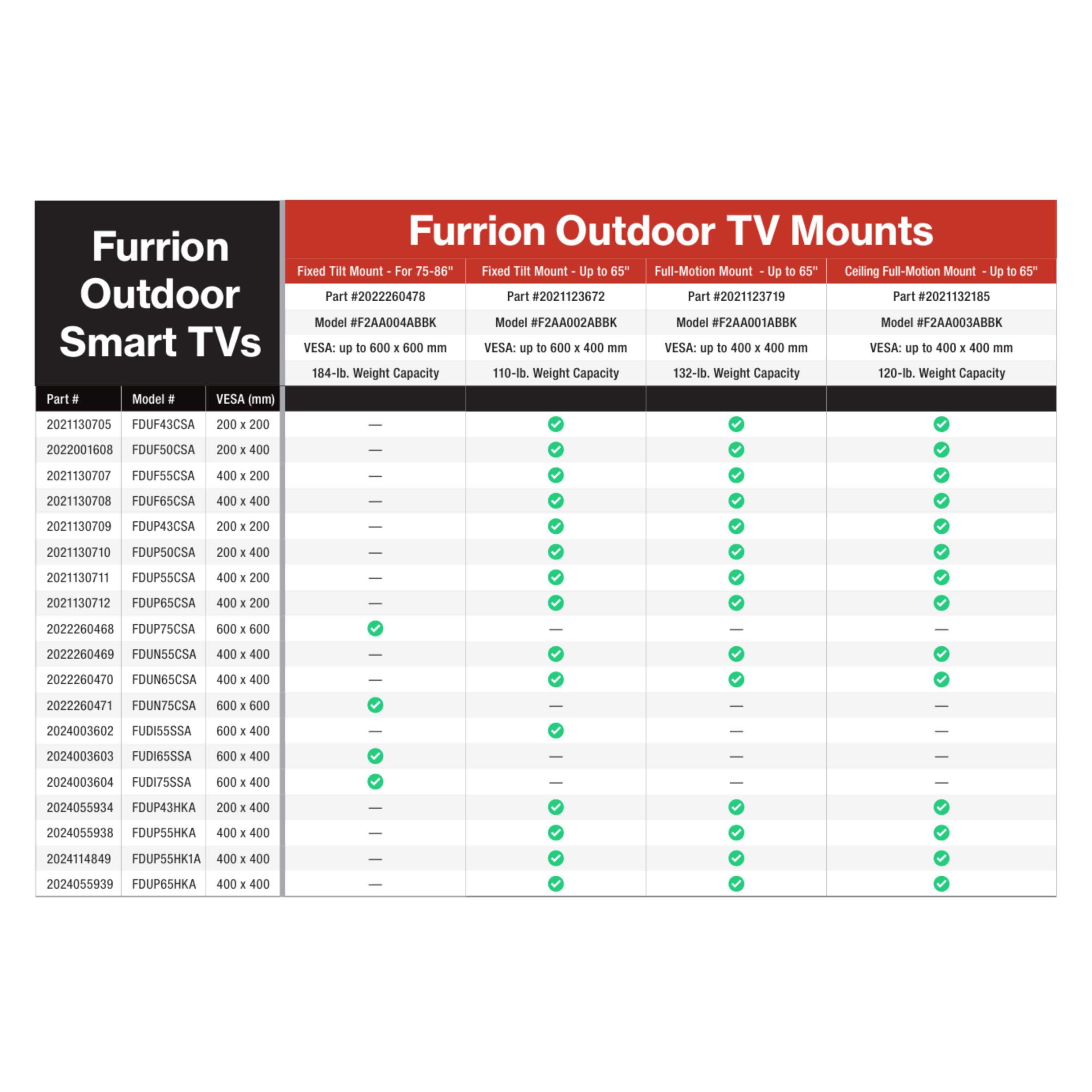 Furrion Aurora® Universal Outdoor TV Fixed Tilt Mount - For 43-65” TVs #F2AA002ABBK 2021123672