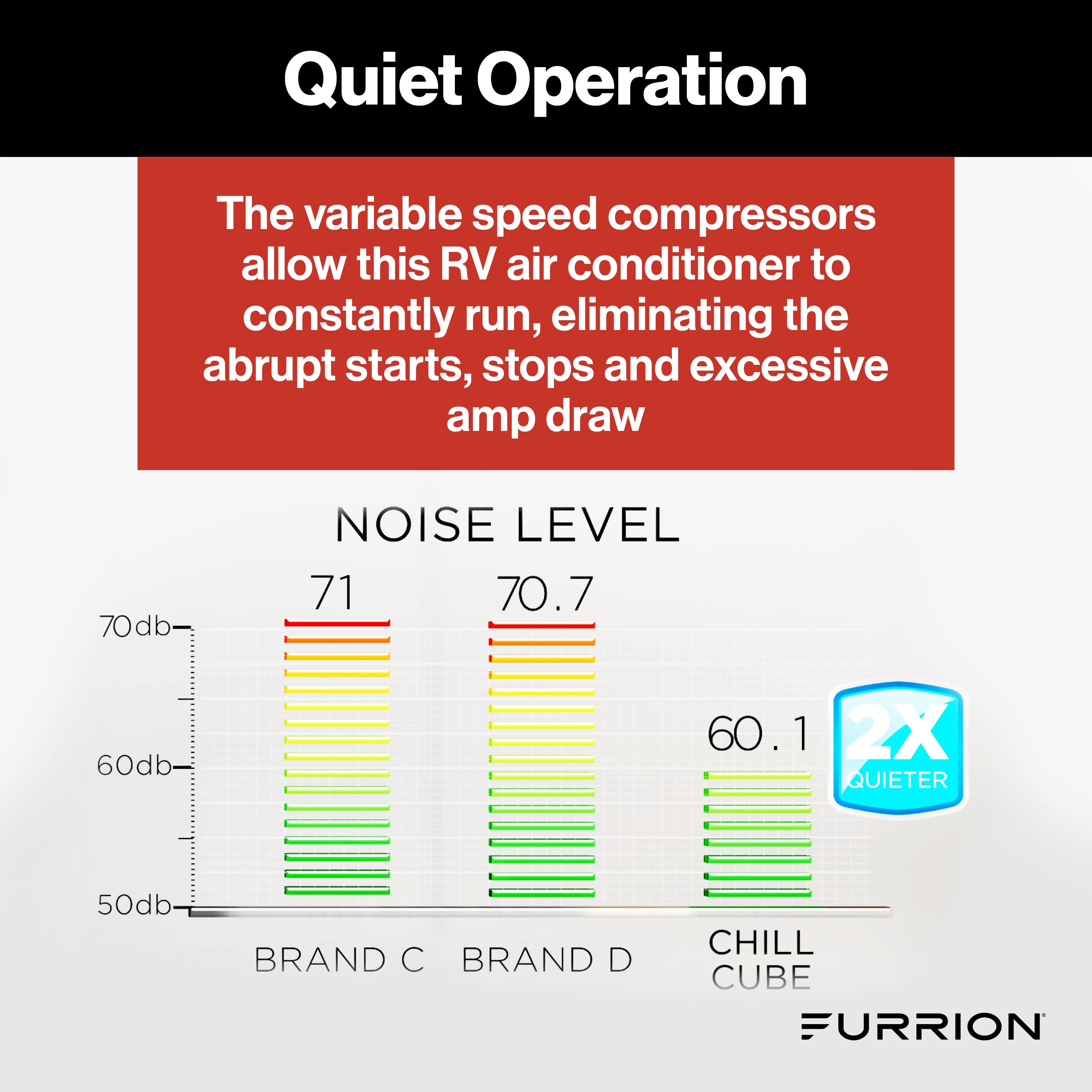 Furrion Chill® Cube 18K Variable Speed RV Rooftop Air Conditioner with Heat Pump CHILL-CUBE-R32-18K-HEAT-PUMP-NON-DUCTED