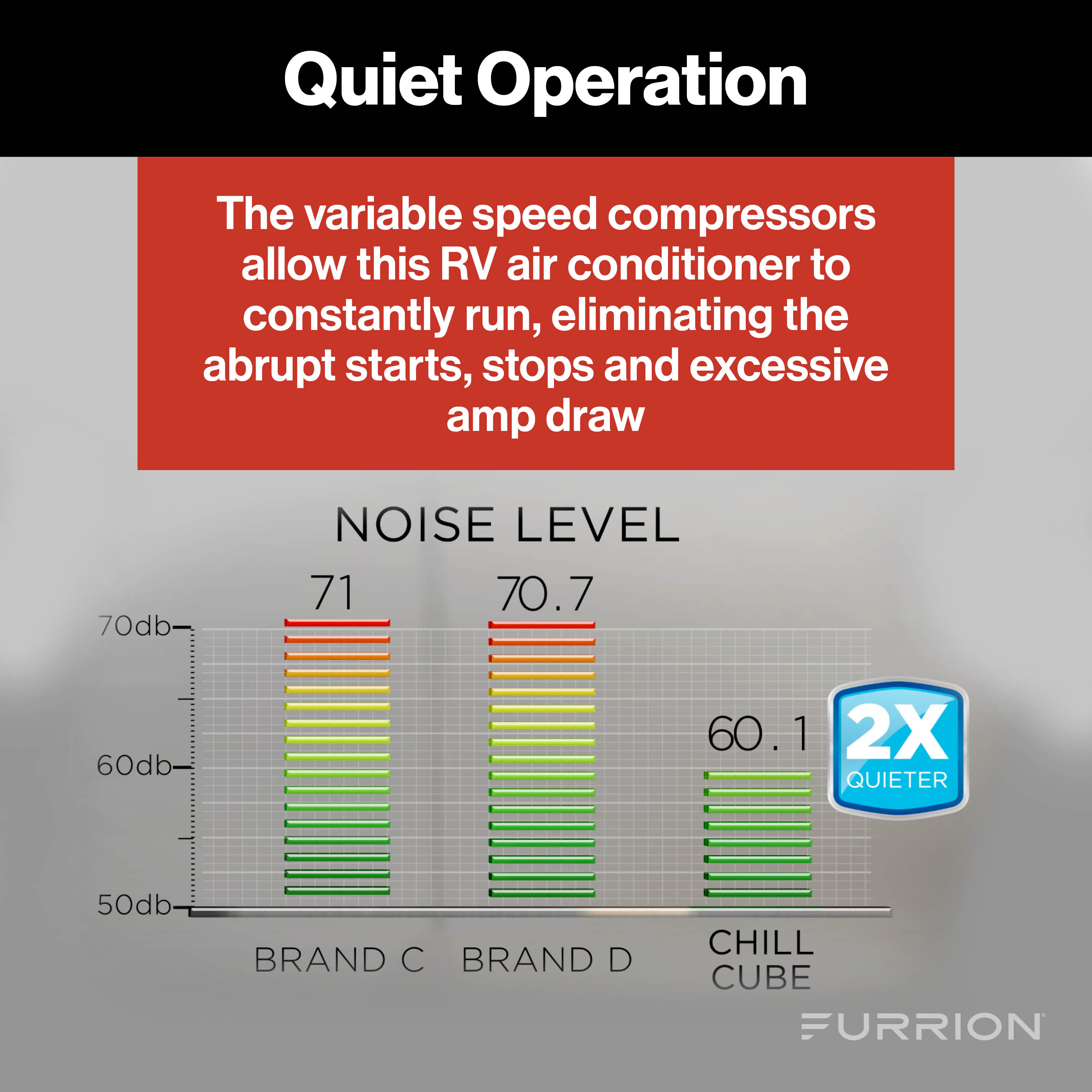 Furrion Chill® Cube Variable Speed RV Rooftop Air Conditioner (R32) - 18K BTU, Ducted