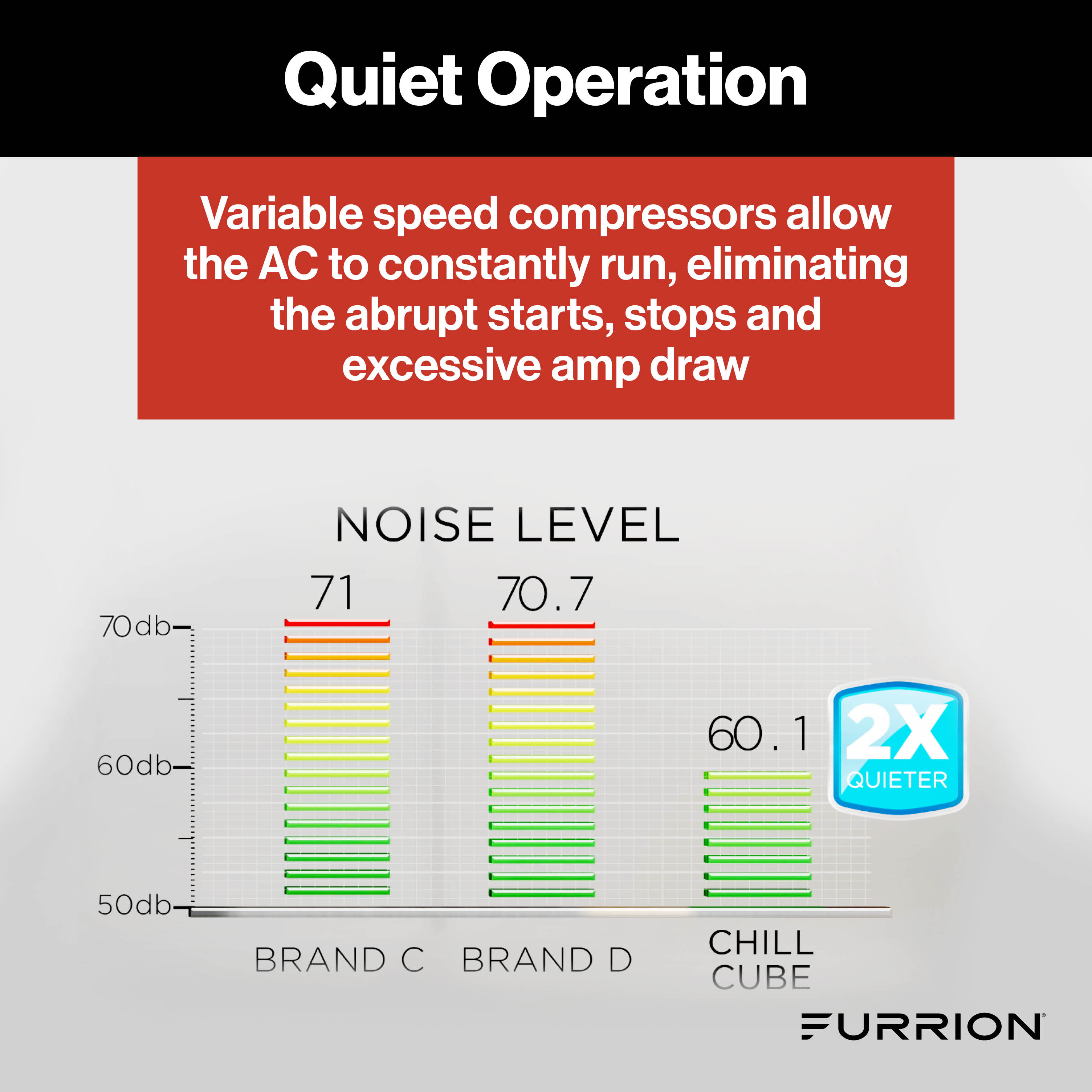 Furrion Chill® Cube Variable Speed RV Rooftop Air Conditioner (R32) - 18K BTU, Non-Ducted