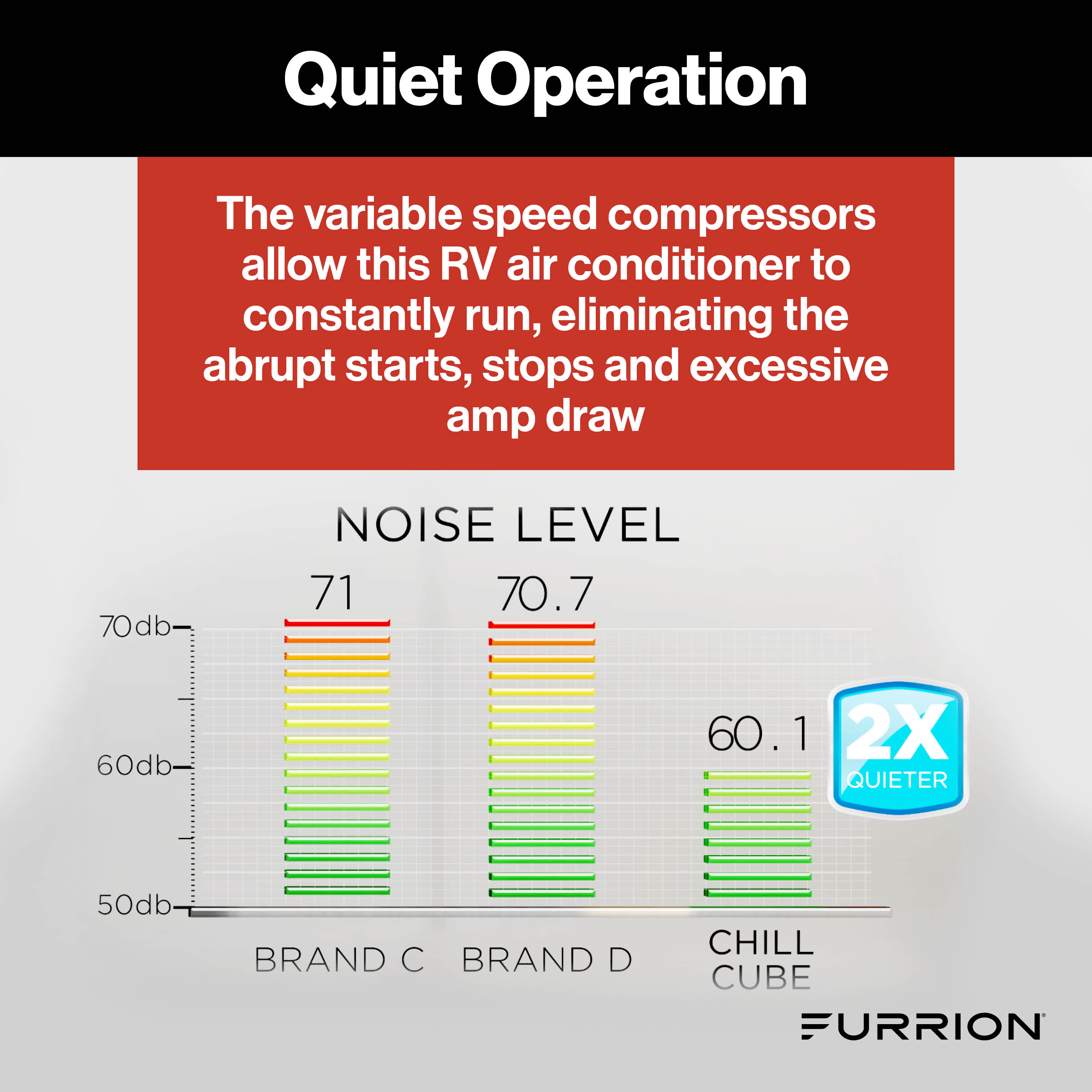 Furrion Chill® Cube 18K Variable Speed RV Rooftop Air Conditioner 18K-CHILL-CUBE