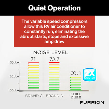 Furrion Chill® Cube 18K Variable Speed RV Rooftop Air Conditioner with Heat Pump CHILL-CUBE-R32-18K-HEAT-PUMP-NON-DUCTED