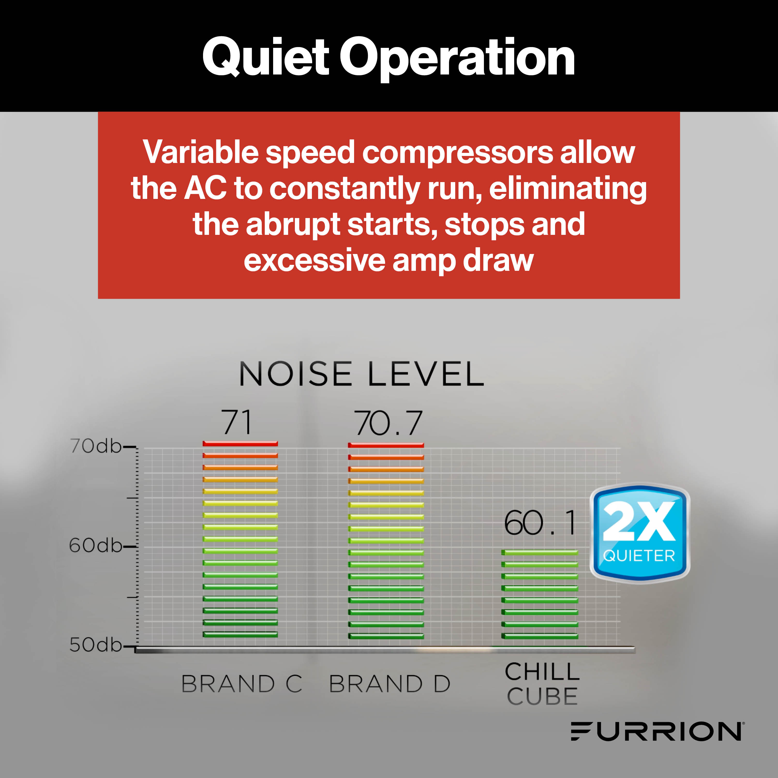 Furrion Chill® Cube Variable Speed RV Rooftop Air Conditioner (R32) - 18K BTU, Ducted