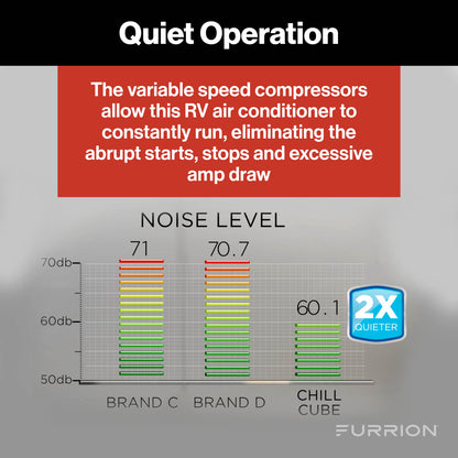 Furrion Chill® Cube Variable Speed RV Rooftop Air Conditioner (R32) - 18K BTU, Ducted