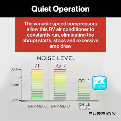 Furrion Chill® Cube Variable Speed RV Rooftop Air Conditioner (R32) - 18K BTU, Non-Ducted